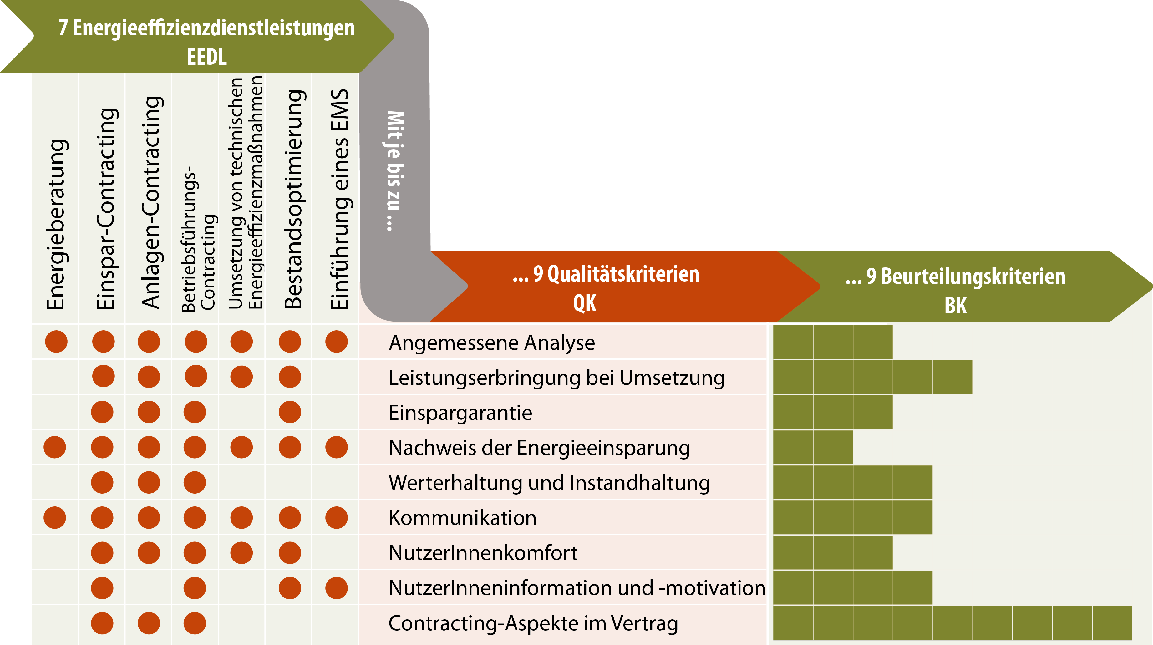 krieterien überblick